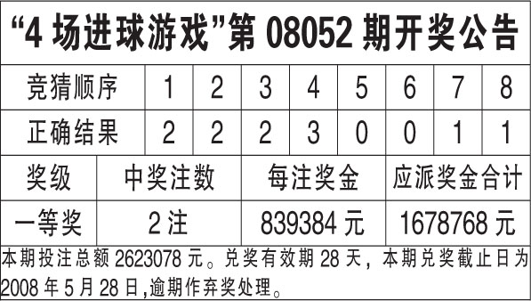 新澳天天开奖资料大全最新54期开奖结果,最新核心解答定义_iPhone49.492