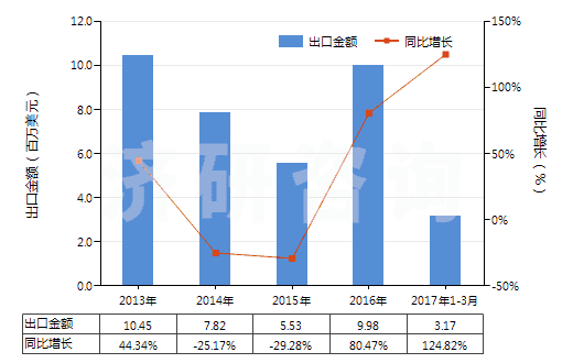 2024年澳门特马今晚开码,市场趋势方案实施_SE版35.408