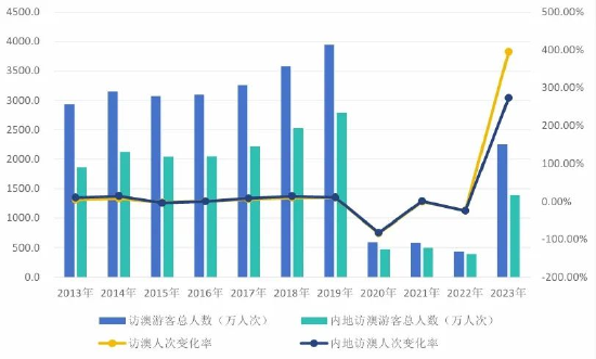 2024年新澳门开奖结果记录,深入解析应用数据_set17.731