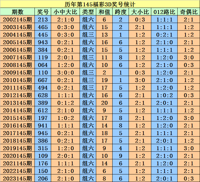 笑苍穹 第2页