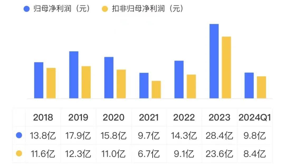 新澳精准资料大全免费,快速问题设计方案_X版59.98