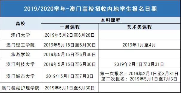 澳门天天开彩正版免费大全,收益说明解析_Prestige65.424