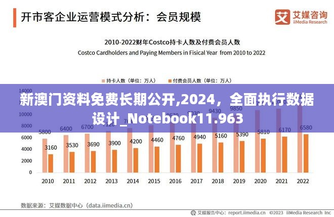 2024年澳门正版免费,全面设计执行数据_iShop96.731