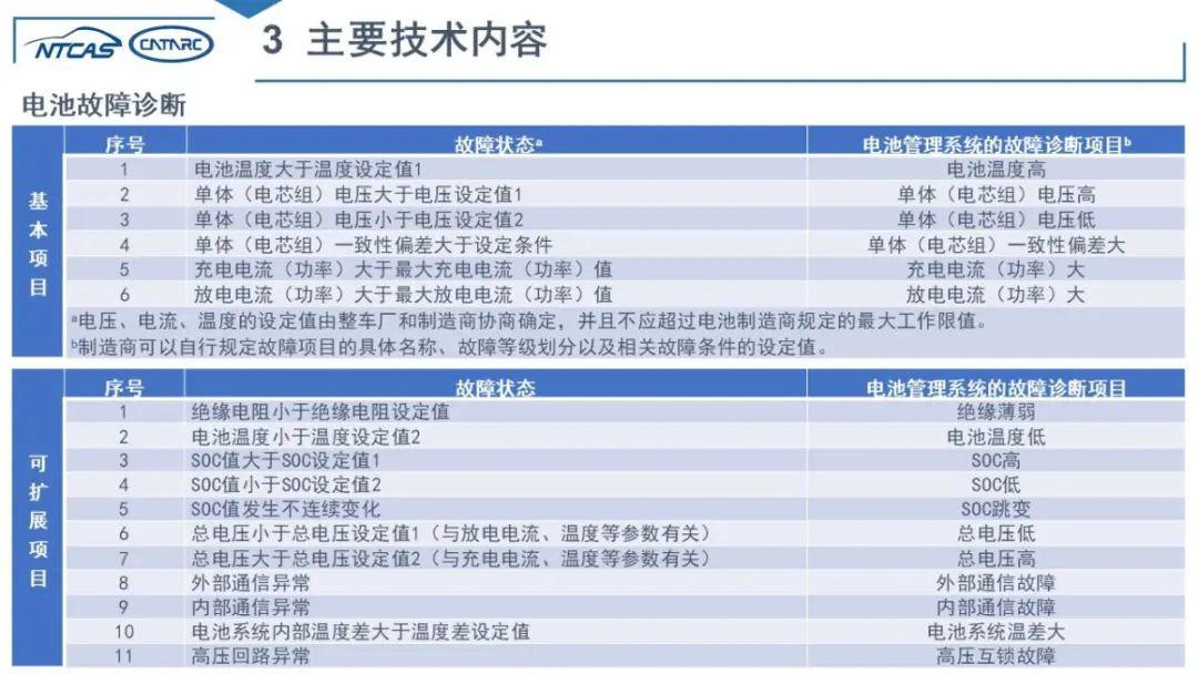 新澳天天开奖资料大全最新100期,国产化作答解释落实_进阶版35.168