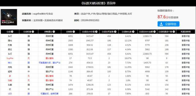 新澳天天开奖免费资料查询,收益解析说明_冒险版32.688