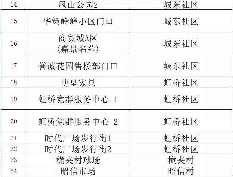 新澳门内部一码精准公开,可靠执行计划_Advance75.720