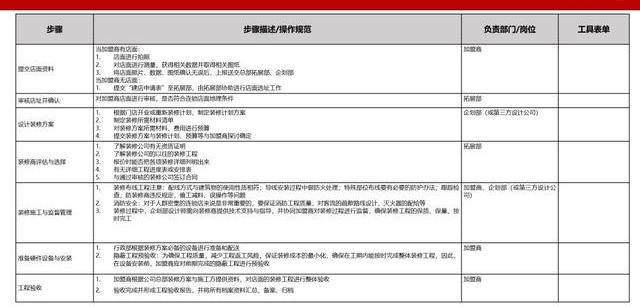 新澳准资料免费提供,标准化流程评估_经典版84.717