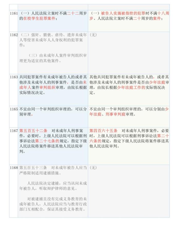 新澳天天开奖资料大全最新54期,涵盖了广泛的解释落实方法_Holo40.151