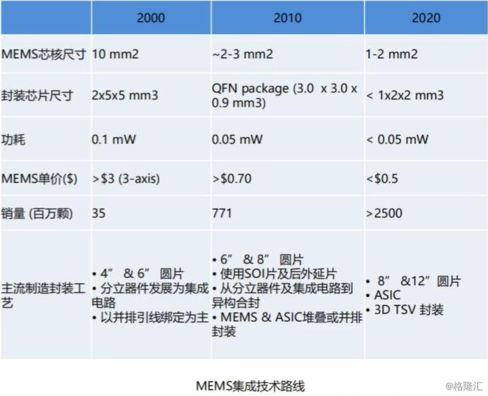 新奥2024年免费资料大全,未来解答解释定义_kit92.80