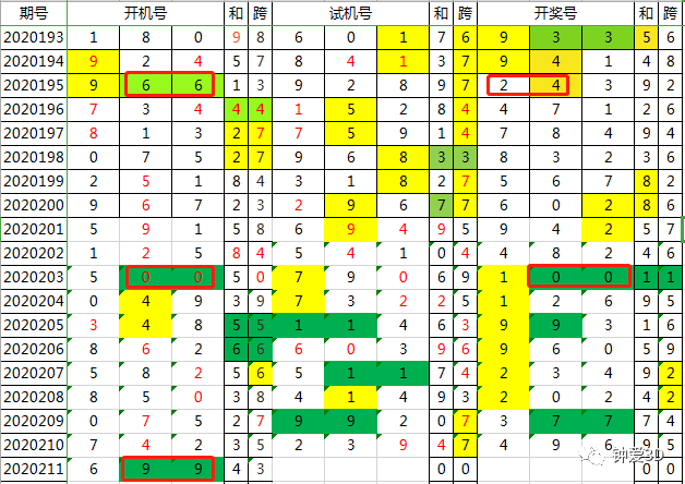 新澳2024今晚开奖结果查询表最新,实地评估解析说明_Linux49.339