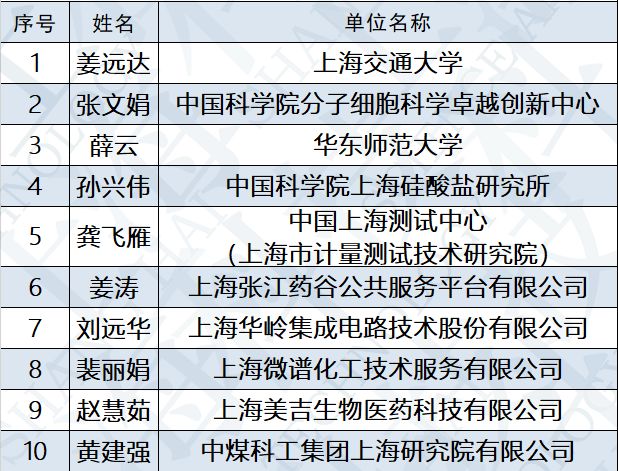 新澳天天开奖资料大全最新54期,科学评估解析说明_set80.513