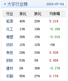 人逝花空 第2页