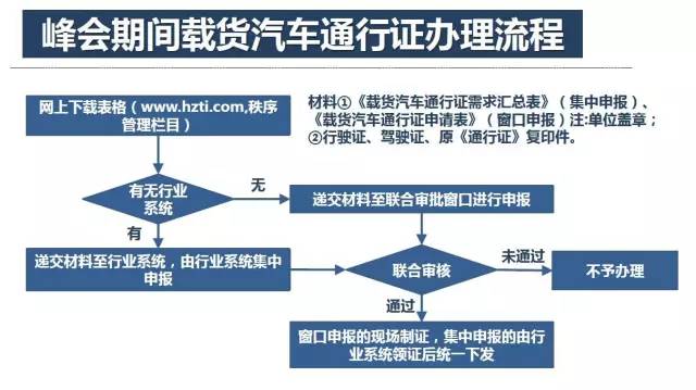 新澳精准资料免费提供208期,快速实施解答策略_vShop55.442