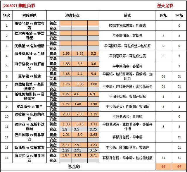 太软弱 第2页