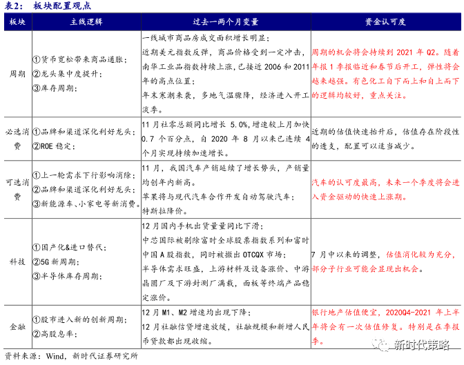 侧耳倾听 第2页