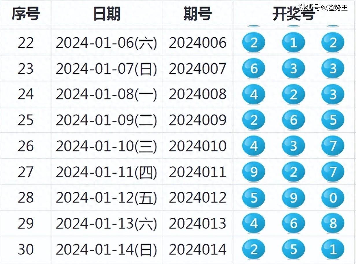 2024今晚新澳开奖号码,标准化实施程序分析_RX版73.972