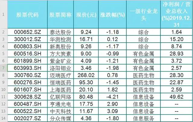 新奥天天免费资料公开,科学依据解释定义_特别款19.352