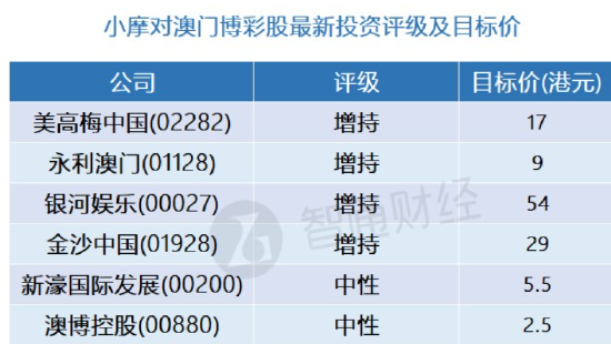 澳门精准一笑一码100%,数据分析驱动决策_专家版36.309