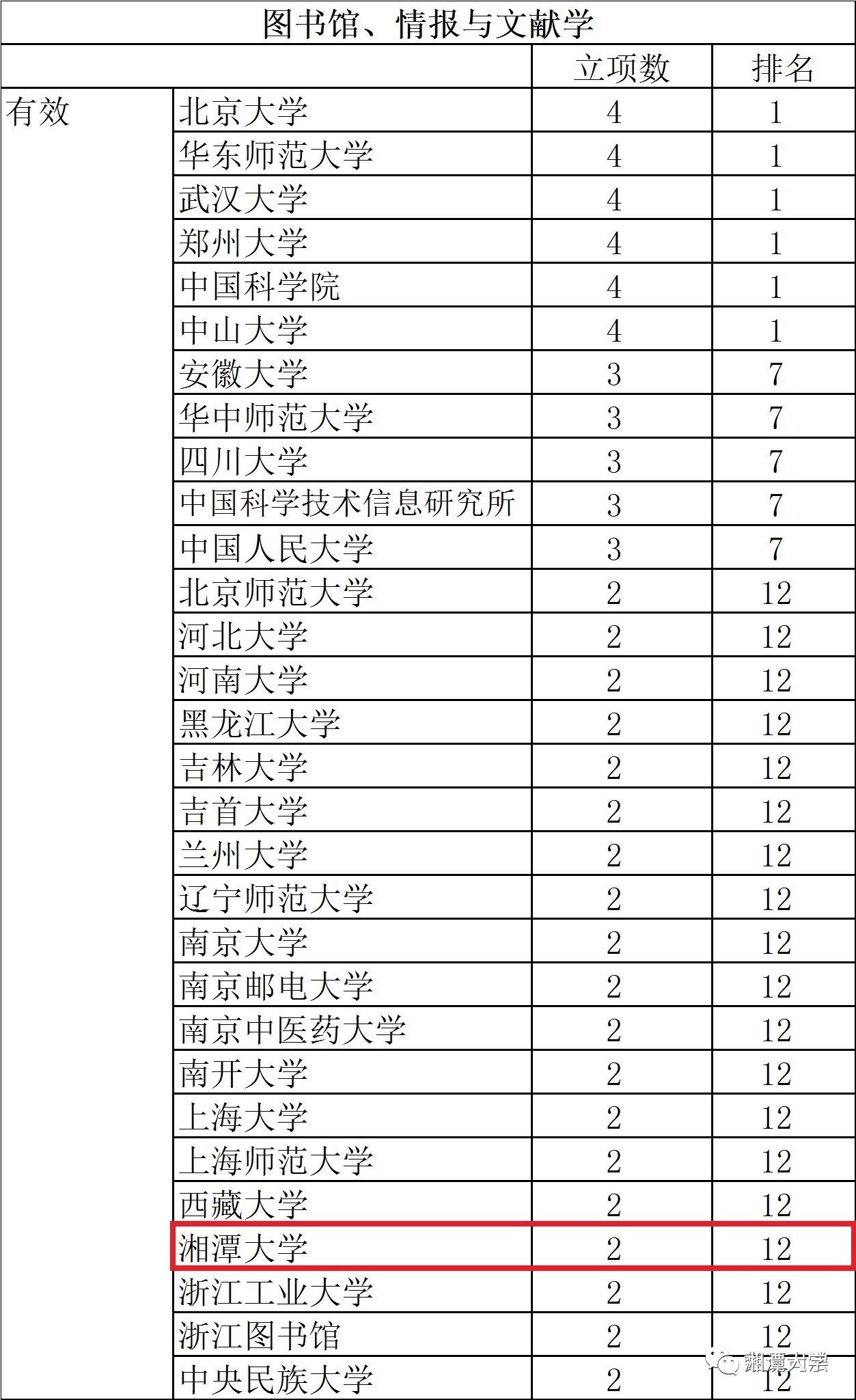 新澳天天开奖资料大全最新54期129期,高效计划设计实施_高级款55.398