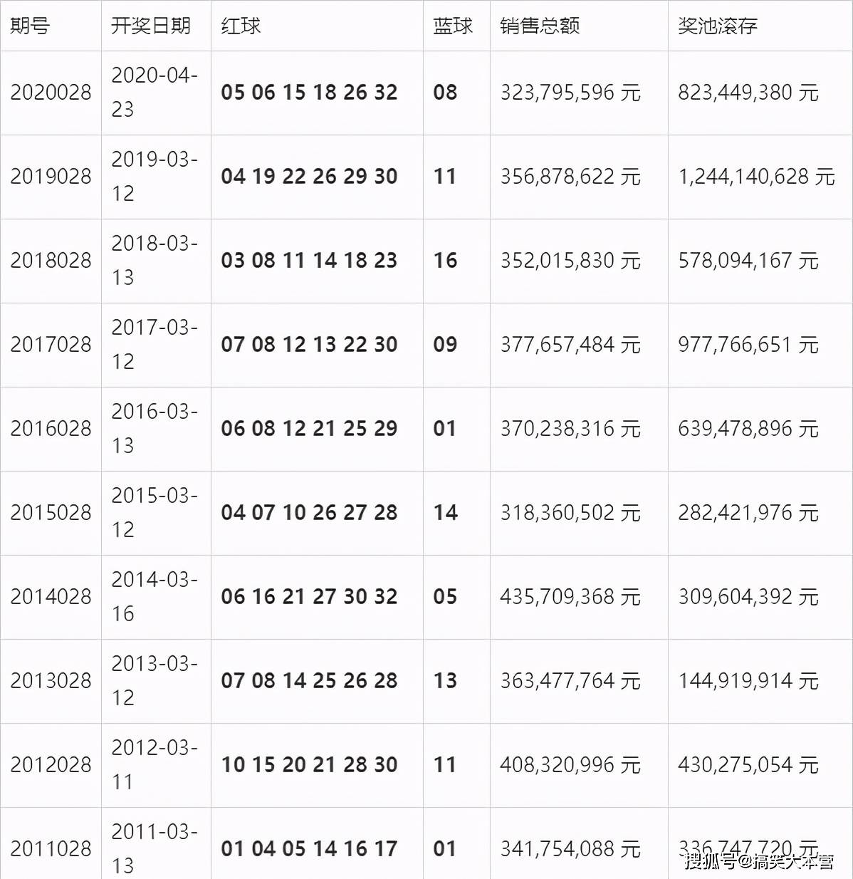 澳门开奖结果+开奖记录表生肖,深层策略数据执行_黄金版19.830