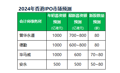 新澳2024今晚开奖结果,实地数据分析计划_Premium83.600