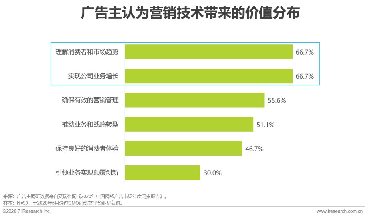 荒野游侠 第2页