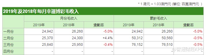 澳门二四六天天免费好材料,收益分析说明_Essential35.540