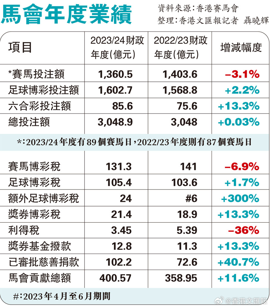 2024香港赛马全年免费资料,平衡策略指导_7DM146.171