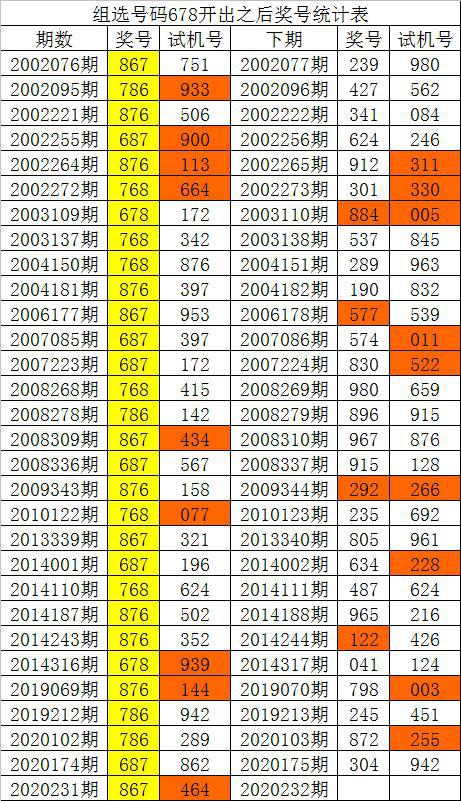 新澳门今晚开特马开奖2024年11月,调整方案执行细节_3D50.600