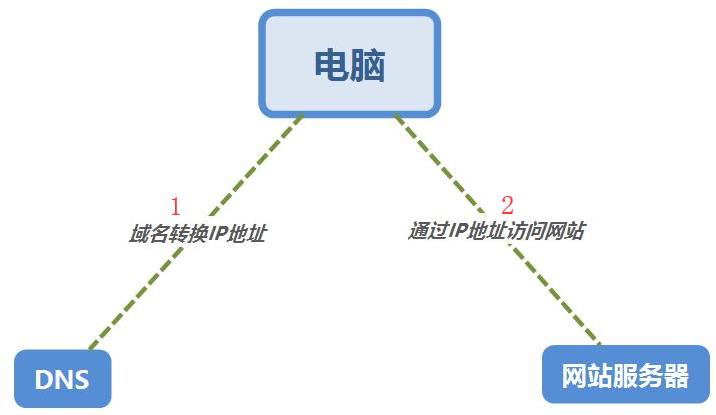 2024新澳门6合彩官方网,理论分析解析说明_PalmOS66.262