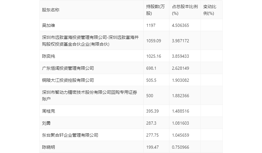 新澳门今期开奖结果记录查询,全面解答解释落实_FHD版54.130