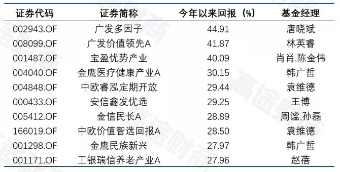 新澳门一码一肖一特一中水果爷爷,收益解析说明_Plus64.104