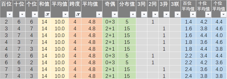 新澳天天开奖免费资料查询,确保问题解析_模拟版22.18