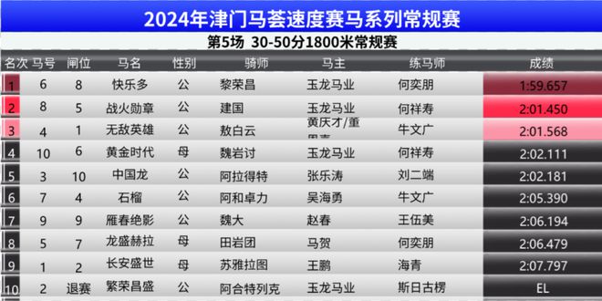 2024年澳门特马今晚开码,时代资料解释落实_8K42.340