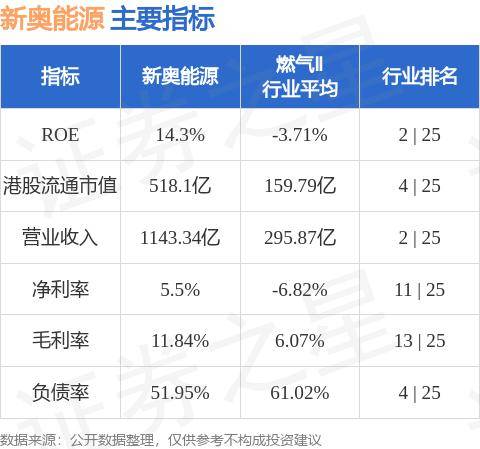 新奥资料免费精准,新兴技术推进策略_YE版72.240