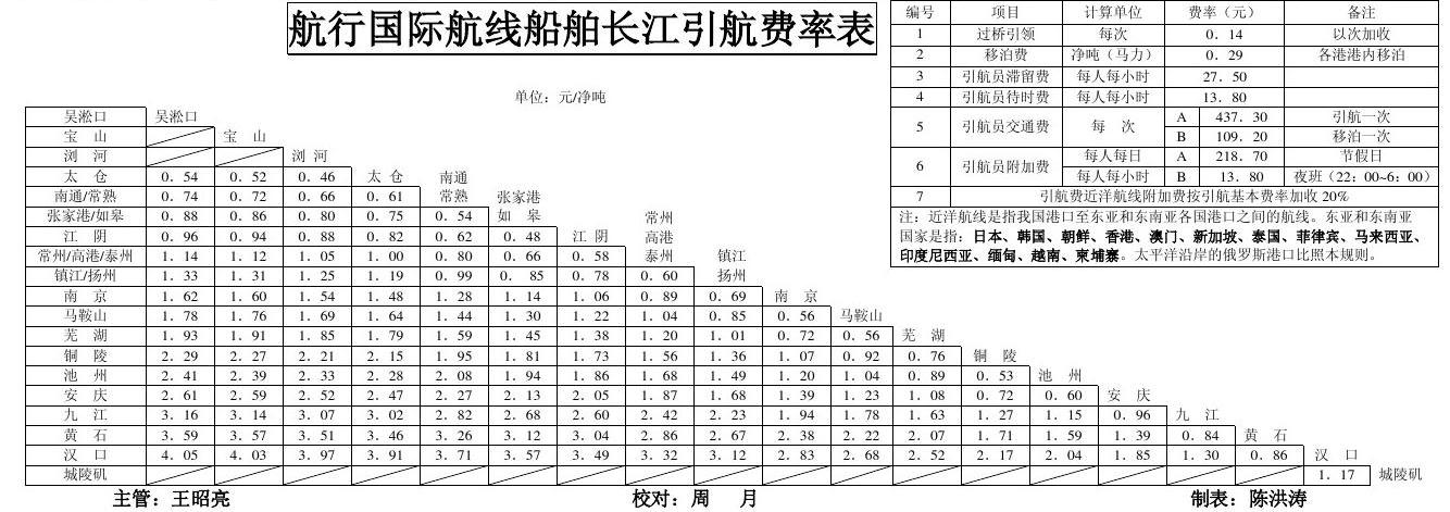 最新长江里程表，壮丽之旅全揭秘