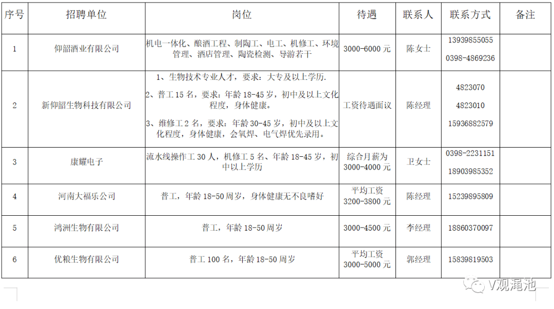 渑池本地最新招聘信息概述