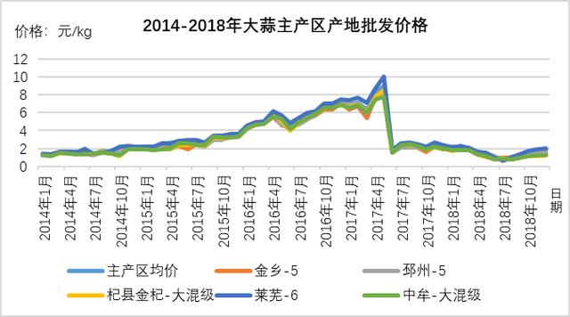 大蒜价格最新行情及市场走势分析与预测报告