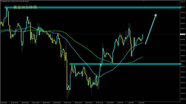 黄金最新走势分析预测报告
