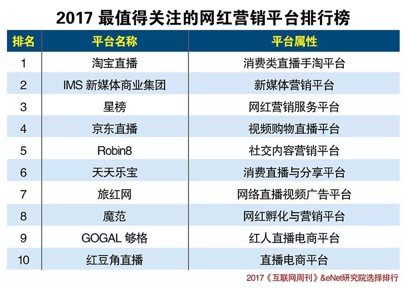 网红璀璨明星榜单，最新网红排名揭晓 2017年网络世界瞩目