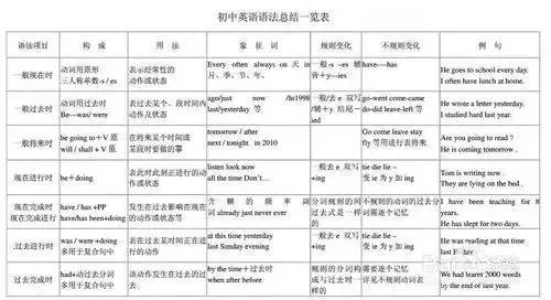 在线学语法，革新传统学习模式的新途径