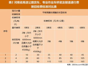 全国高速最新收费标准详解