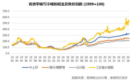 香港楼市最新均价深度解析与市场走势预测（2018年）