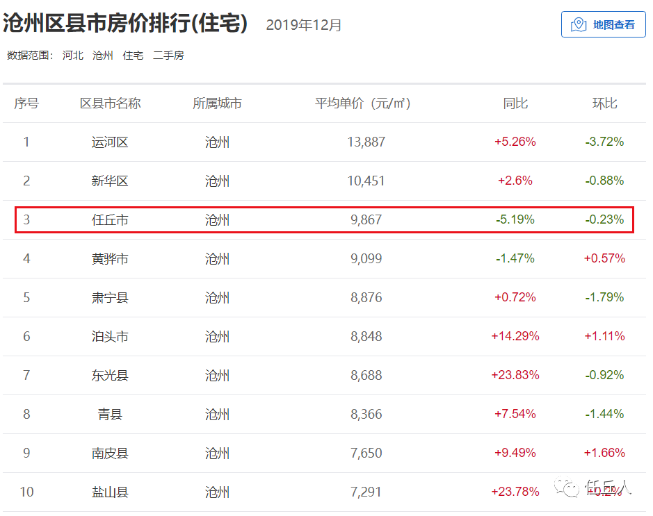 河北任丘房价更新动态