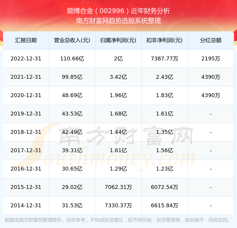 2024年香港6合开奖结果+开奖记录｜最新正品含义落实