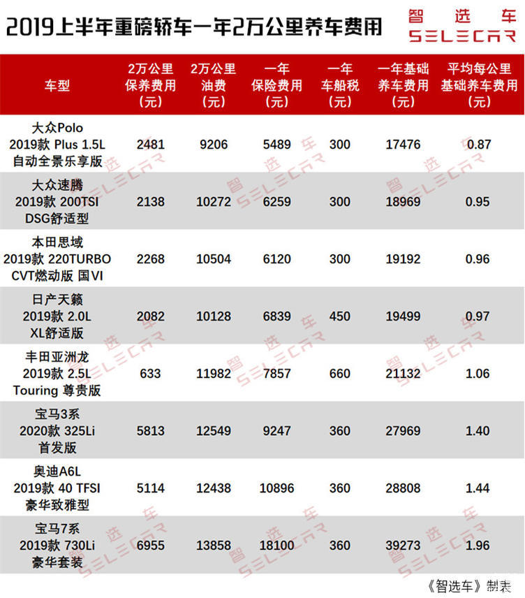 2024新澳门正版免费资本车｜统计解答解释落实