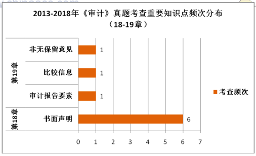 星辰大海