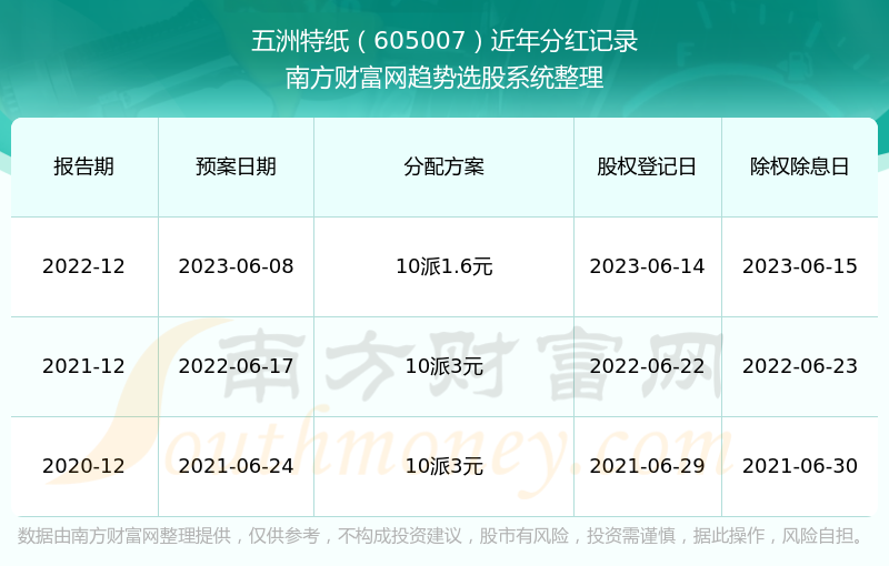 2024澳门特马今期开奖结果查询｜数据解释说明规划