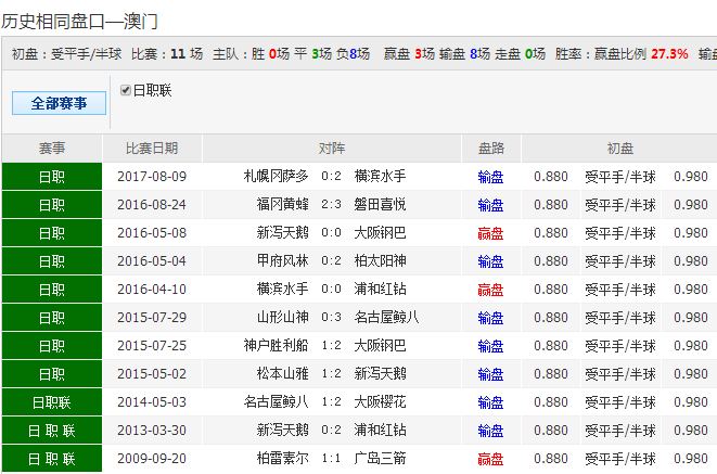 62827cσm澳彩资料查询优势｜适用计划解析方案