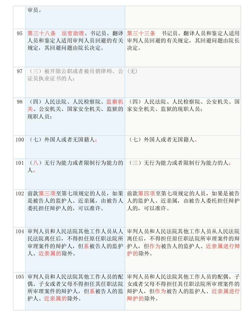 7777788888澳门开奖2023年一｜效能解答解释落实